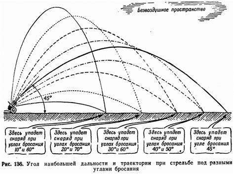 Снаряды с повышенной скоростью полета