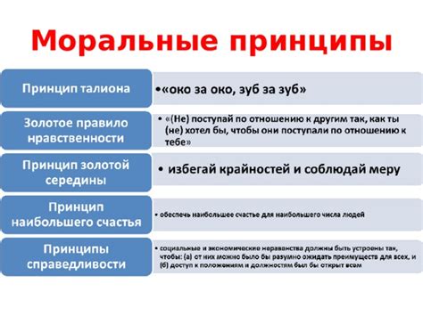 Соблюдайте моральные принципы