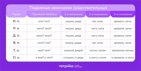 Собственно склонение