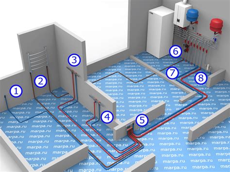Советы по выбору и установке