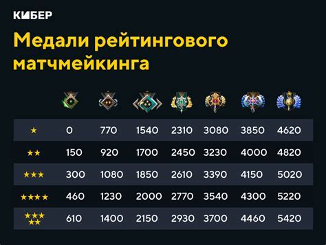 Советы по выбору максимально эффективной разницы в ММР для игры с другом