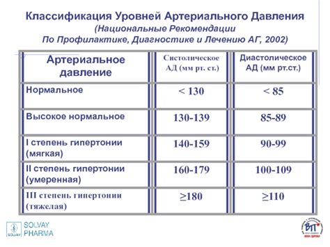 Советы по контролю давления и профилактике повреждений