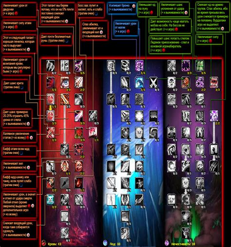 Советы по экипировке и артефактам