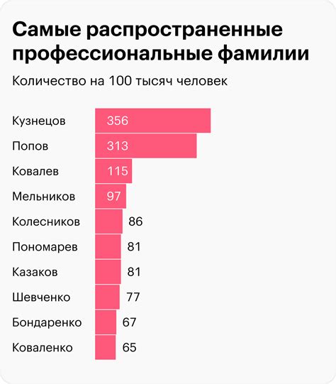 Современное использование фамилии в России и других странах мира