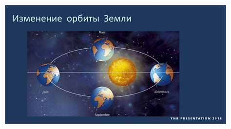 Современные изменения