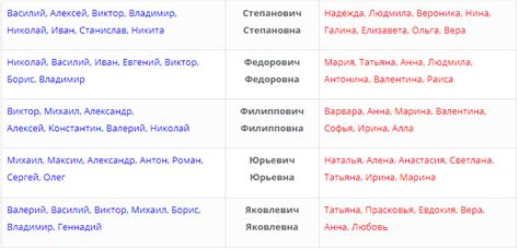 Современные имена, идеально сочетающиеся с отчеством Павловна