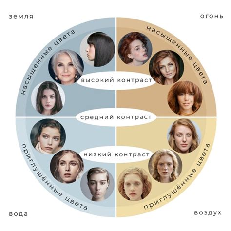 Создание внешности