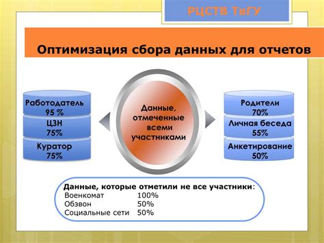Создание эффективной конструкции для сбора опыта