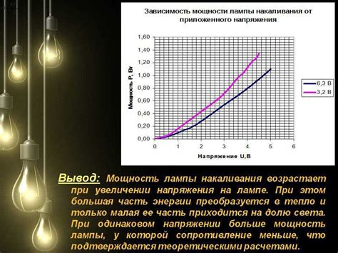 Сопротивление лампы накаливания 220В 60Вт: подробный обзор и расчеты