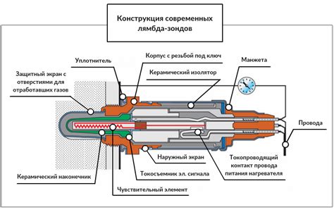 Сопротивление лямбда зонда Поло седан: особенности и подбор