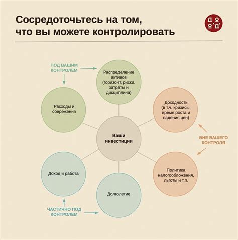 Сосредоточьтесь на ключевых возможностях