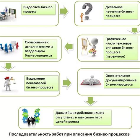Составление технического задания