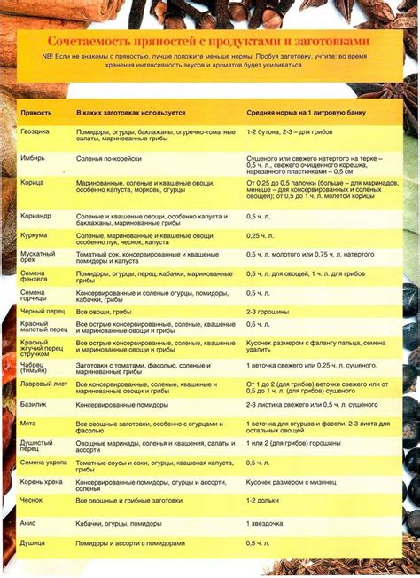 Сочетаемость базилика с фруктами