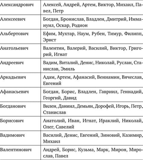 Сочетание отчества Олегович с мужским именем