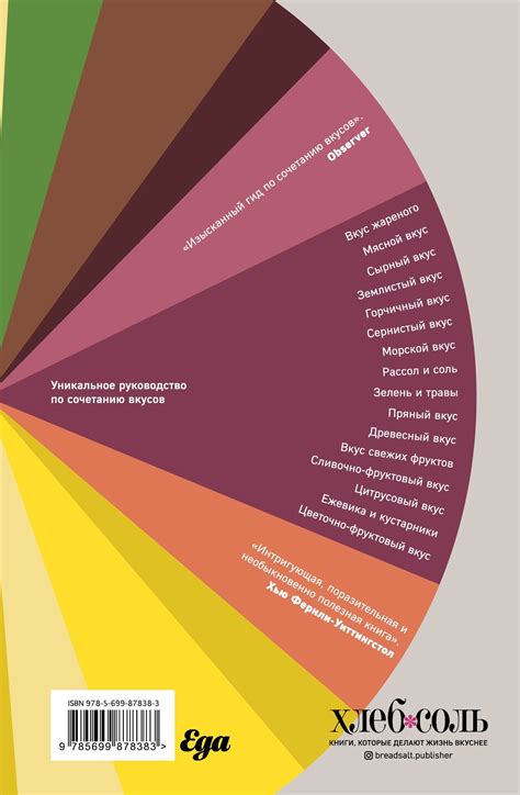 Сочетания вкусов