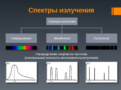 Спектры излучения для обнаружения пожаров в лесу: анализ