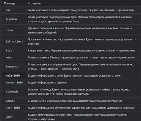 Список всех чит-кодов и команд