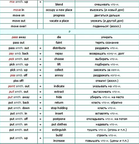 Список фраз балласов и их перевод