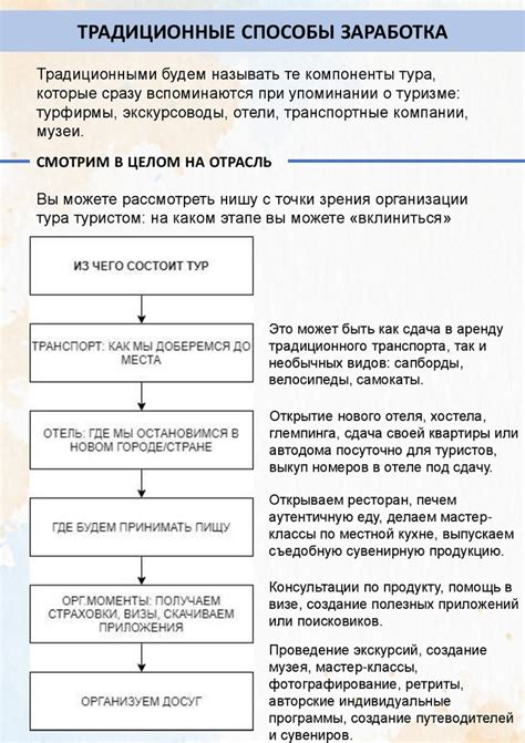 Способы заработка ресурсов