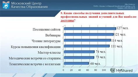 Способы получения дополнительных жизней