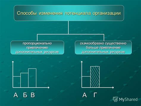 Способы получения дополнительных ресурсов