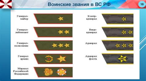 Сравнение звания военного чертежника и художника