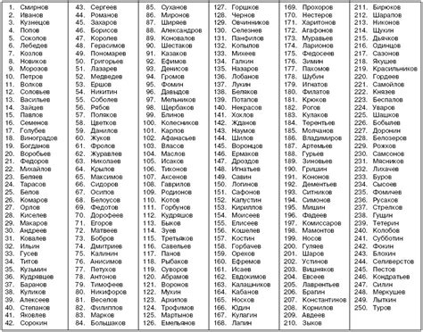 Сравнение популярности фамилии Мирза с другими фамилиями