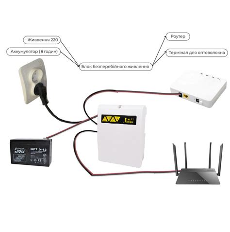 Сравнение регионов для роутера
