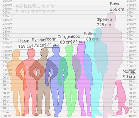 Сравнение роста богов в различных мифологиях