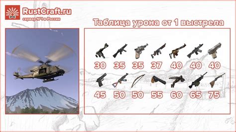 Сравнение топовых сборок разных типов оружия