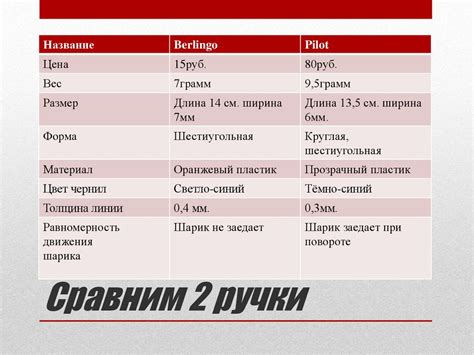 Сравнение цены и качества российского и голландского плавящегося сыров
