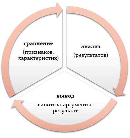 Сравнительный анализ с другими фамилиями