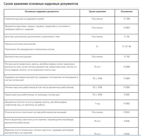 Сроки хранения готовых документов в МФЦ