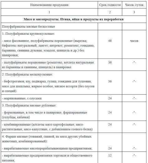 Срок хранения энцефалограммы: официальные рекомендации