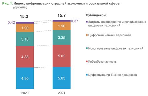Статистика и динамика использования фамилии Кичук