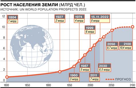 Статистика населения с фамилией Шивани по миру