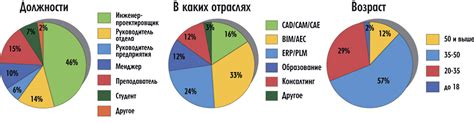 Статистические данные о неблагополучных семьях в России