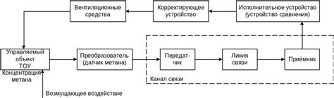 Стационарные и нестационарные процессы