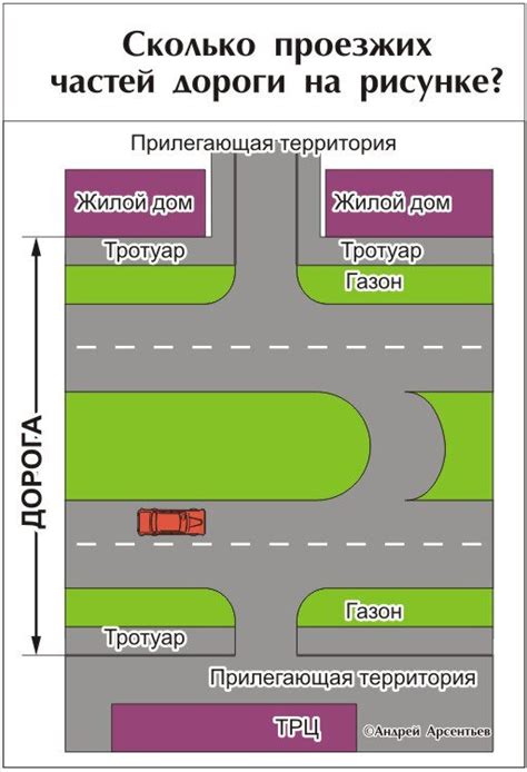 Сторона движения на дороге
