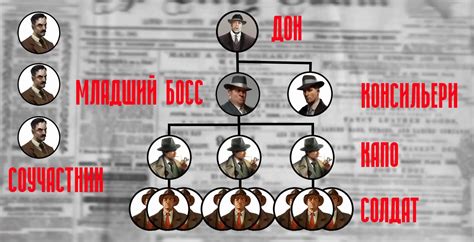 Схема действия воров и мафии