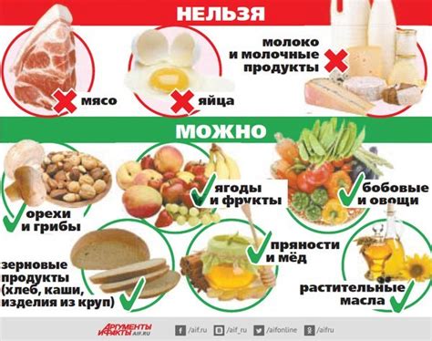 Сыры, которые можно употреблять во время поста