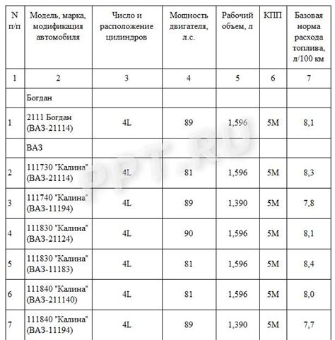 Таблица расхода топлива