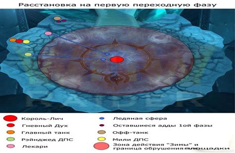 Тактика боя с убер древним