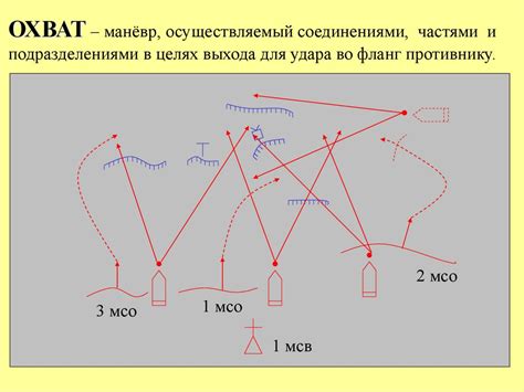 Тактики боя