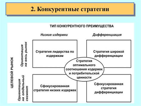 Тактические рекомендации и стратегии выживания