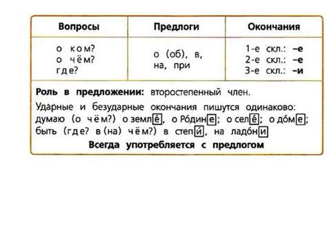 Творительный и предложный падежи