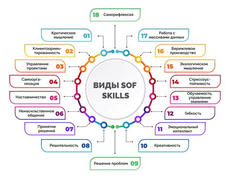 Творческие навыки