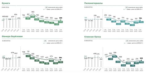 Текущая ситуация в компании разработчика