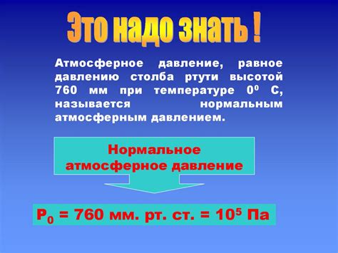 Текущие показатели атмосферного давления