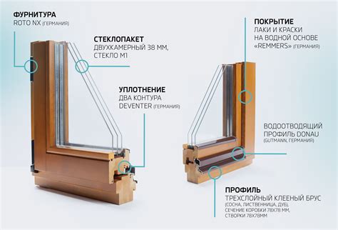 Технические характеристики окон с ограничением открытия